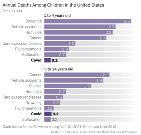 Annual Cause of Children Death- CDC