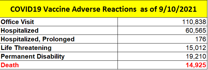 VAERS COVID19 Vaccine Adverse Reaction 9-10-2021