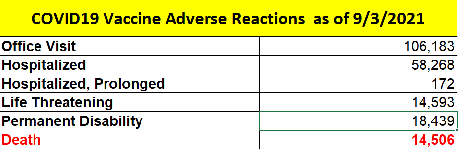 VAERS COVID19 Vaccine Adverse Reaction 9-3-2021