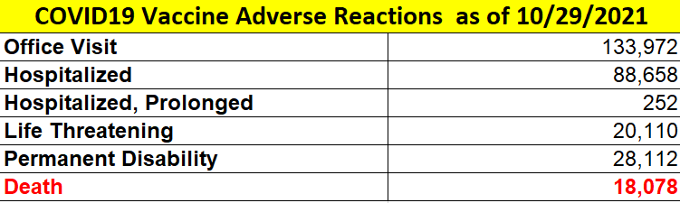 VAERS COVID19 Vaccine Adverse Reaction 10-29-2021