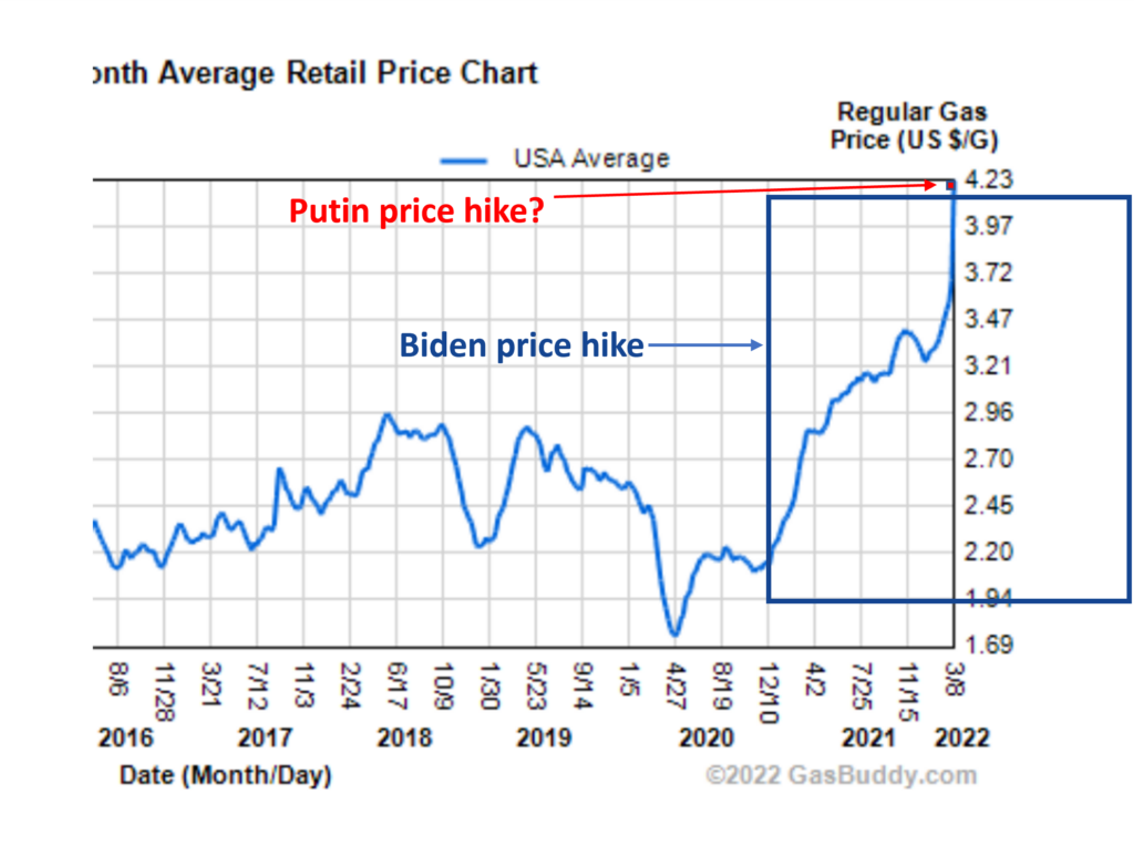 Biden putin gas prices
