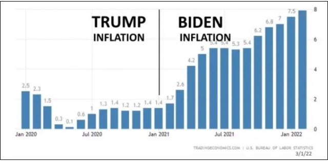 Trump Biden Inflation Rates Powerline
