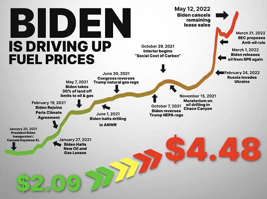 Biden driving up fuel prices - ted cruz twitter