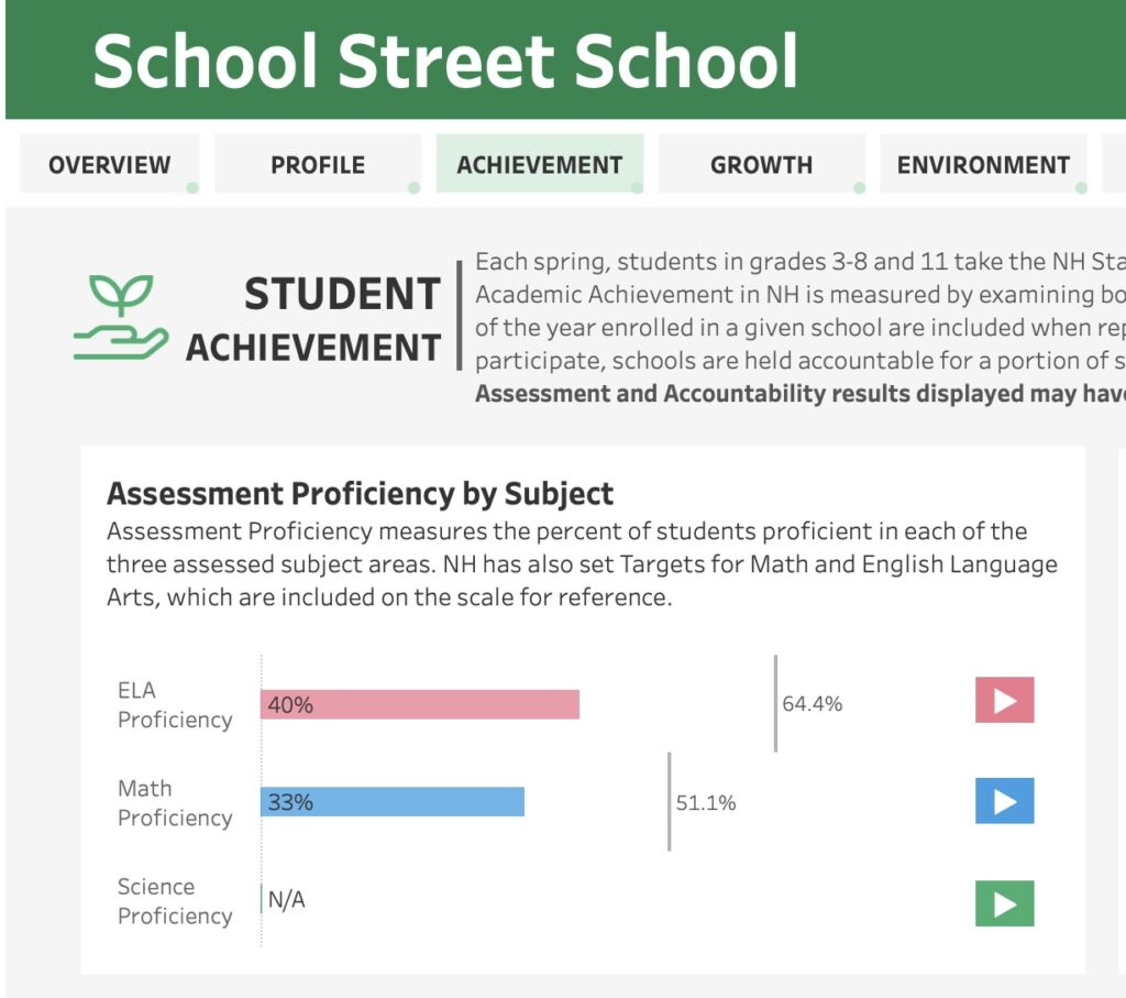 School Street School Academic Achievement