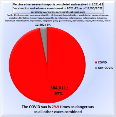 VAERS COVID vs all other vaccines