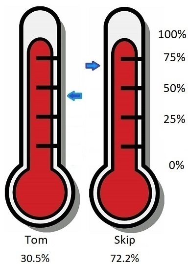 Red Thermometer Cartoon 2023-05-22