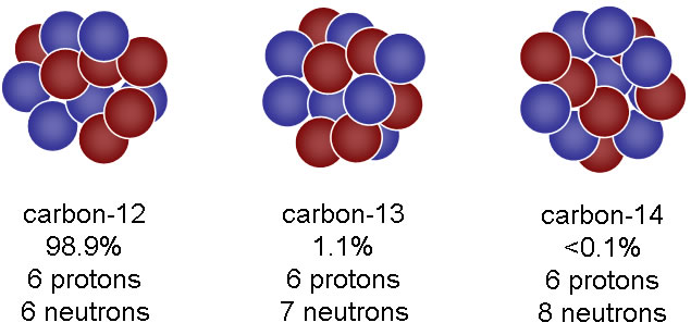 carbon-isotopes 12 13 14